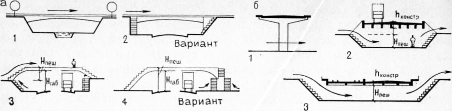 Доклад: Расчеты при проектировании висячего авто-пешеходного моста в г.Ярославле