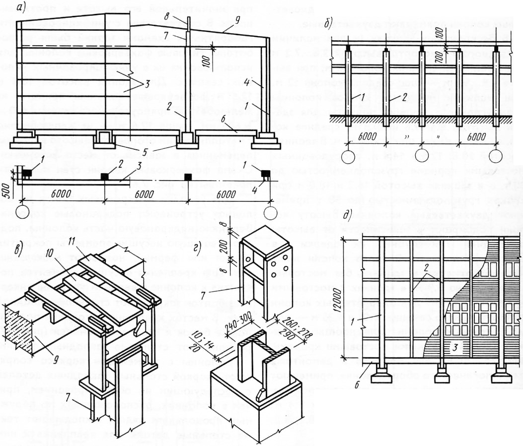Структура Одноэтажного Промышленного Здания Каркасного Типа Реферат